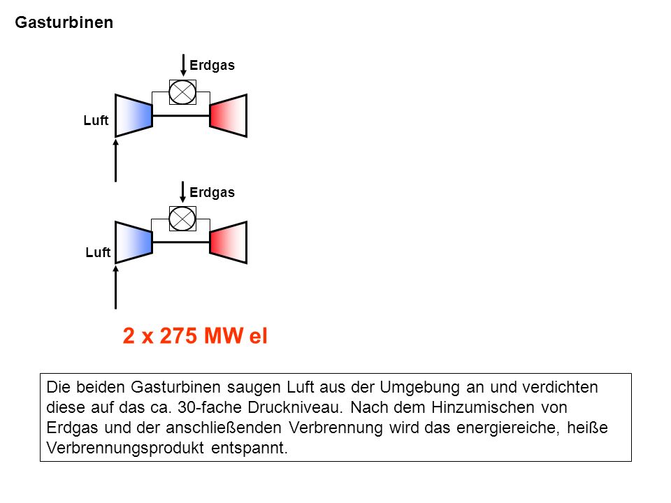 Gasturbinen Erdgas. Luft. Erdgas. Luft. 2 x 275 MW el.
