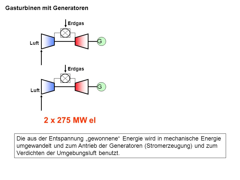 2 x 275 MW el Gasturbinen mit Generatoren G G