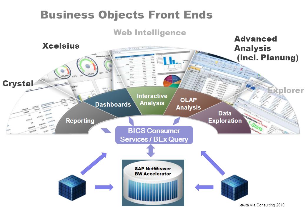 Business Objects Front Ends
