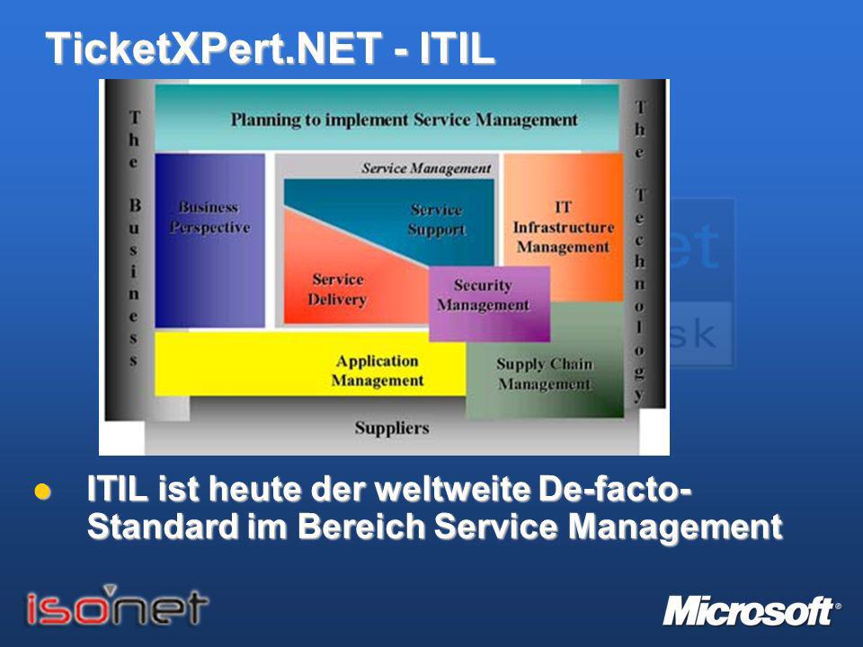 TicketXPert.NET - ITIL ITIL ist heute der weltweite De-facto-Standard im Bereich Service Management