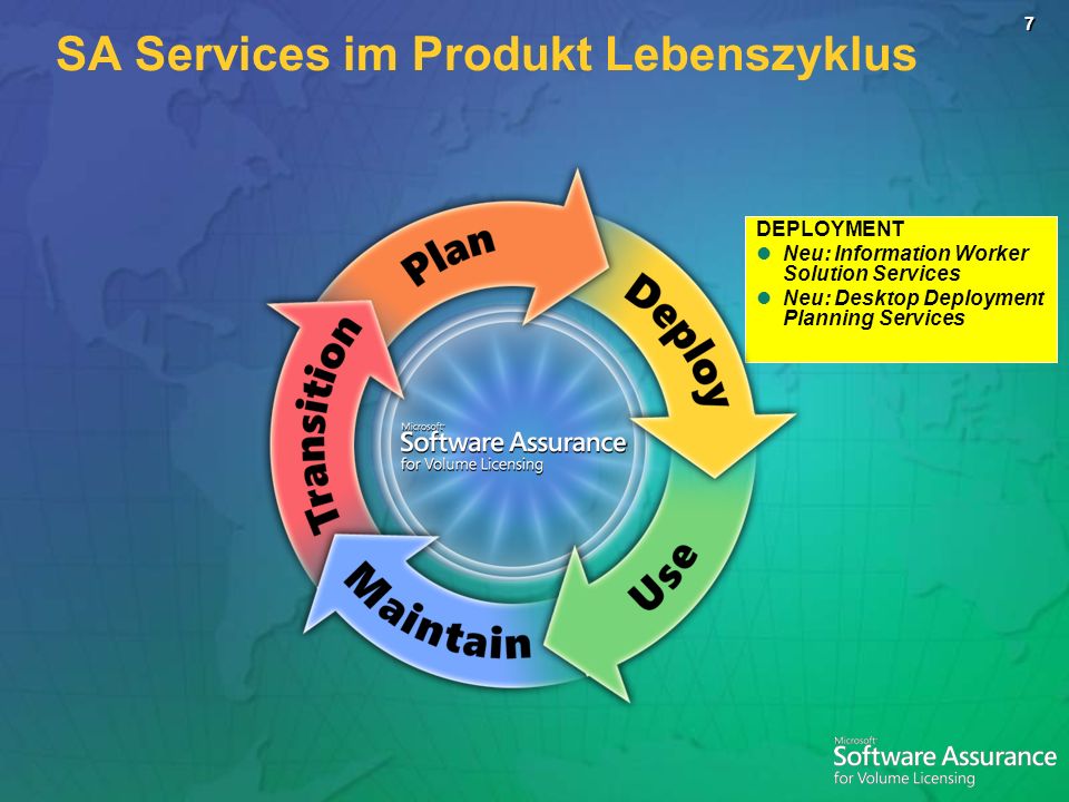 SA Services im Produkt Lebenszyklus