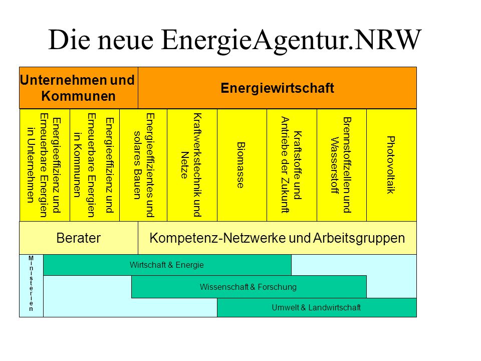 Die neue EnergieAgentur.NRW