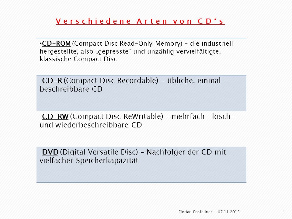 Verschiedene Arten von CD‘s