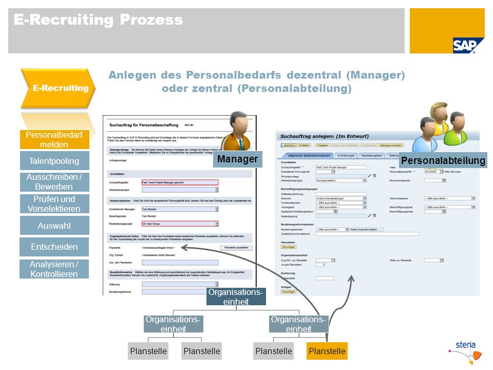 E-Recruiting Prozess E-Recruiting. Anlegen des Personalbedarfs dezentral (Manager) oder zentral (Personalabteilung)