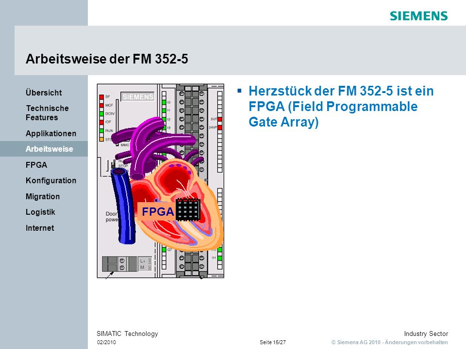 Herzstück der FM ist ein FPGA (Field Programmable Gate Array)