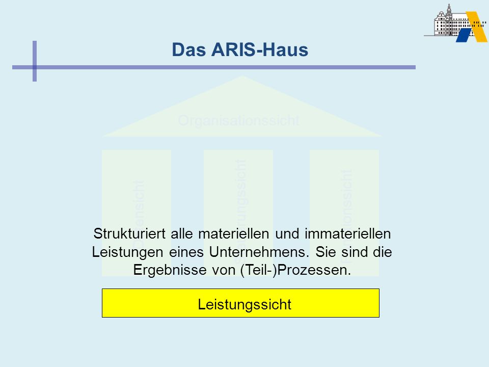 Das ARIS-Haus Organisationssicht