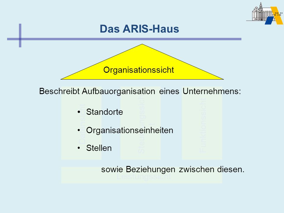 Das ARIS-Haus Standorte Organisationssicht