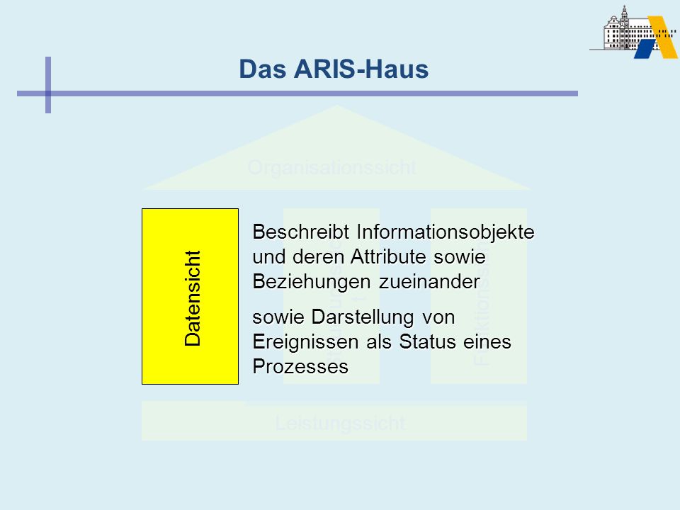Das ARIS-Haus Organisationssicht