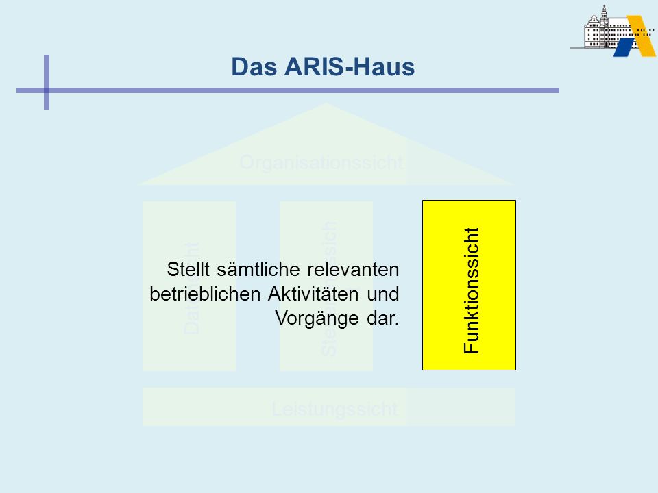 Funktionssicht Das ARIS-Haus Organisationssicht