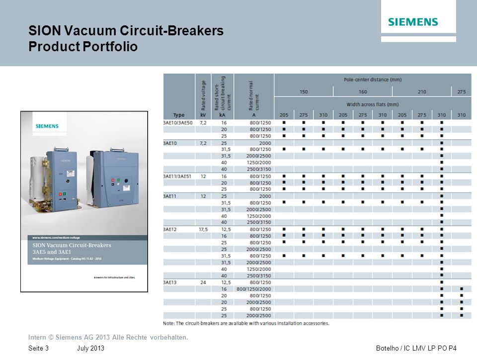 SION Vacuum Circuit-Breakers Product Portfolio