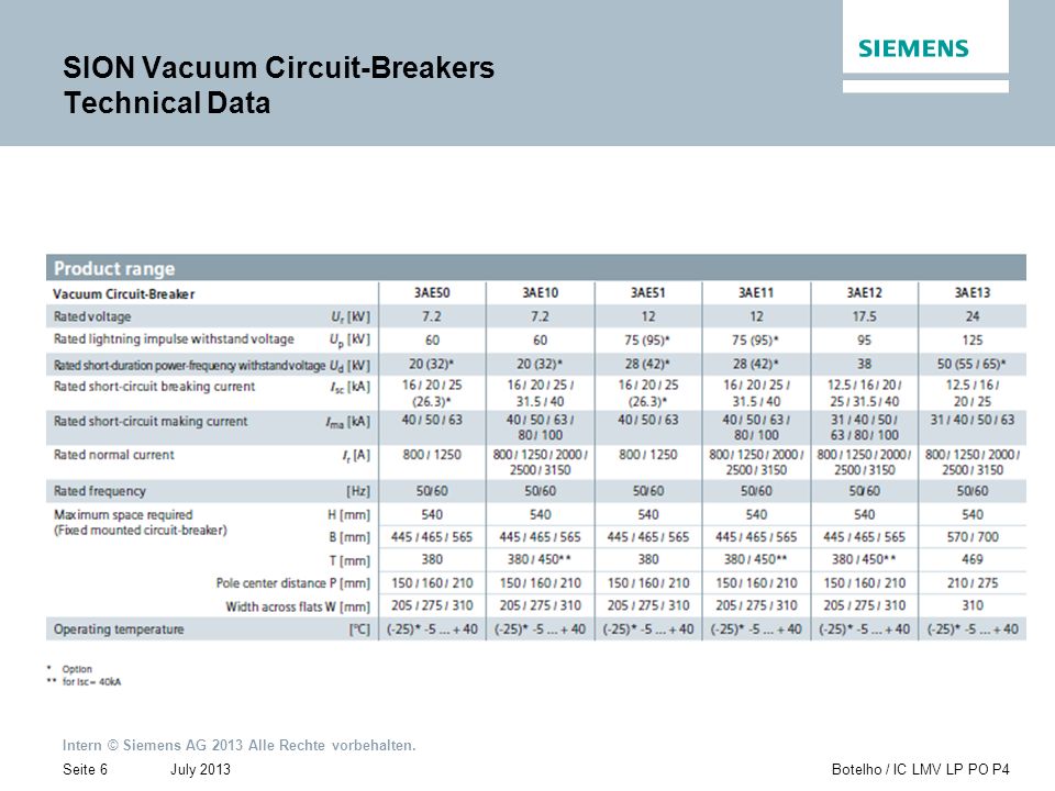 SION Vacuum Circuit-Breakers Technical Data