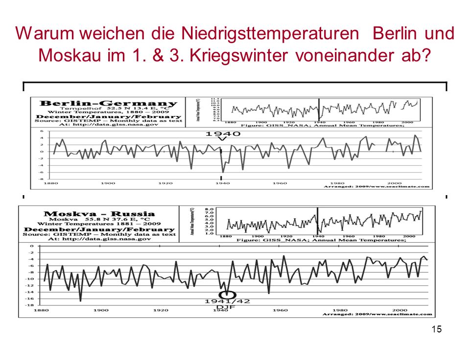 Warum weichen die Niedrigsttemperaturen Berlin und Moskau im 1. & 3
