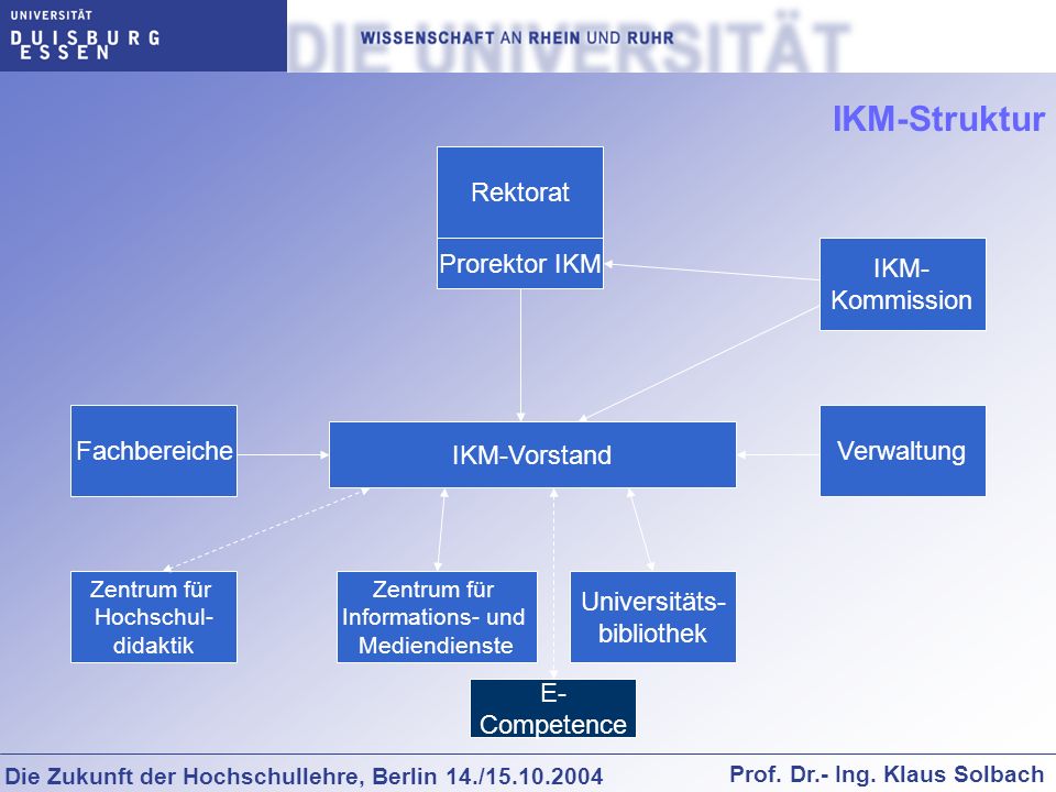 IKM-Struktur Rektorat Prorektor IKM IKM- Kommission Fachbereiche