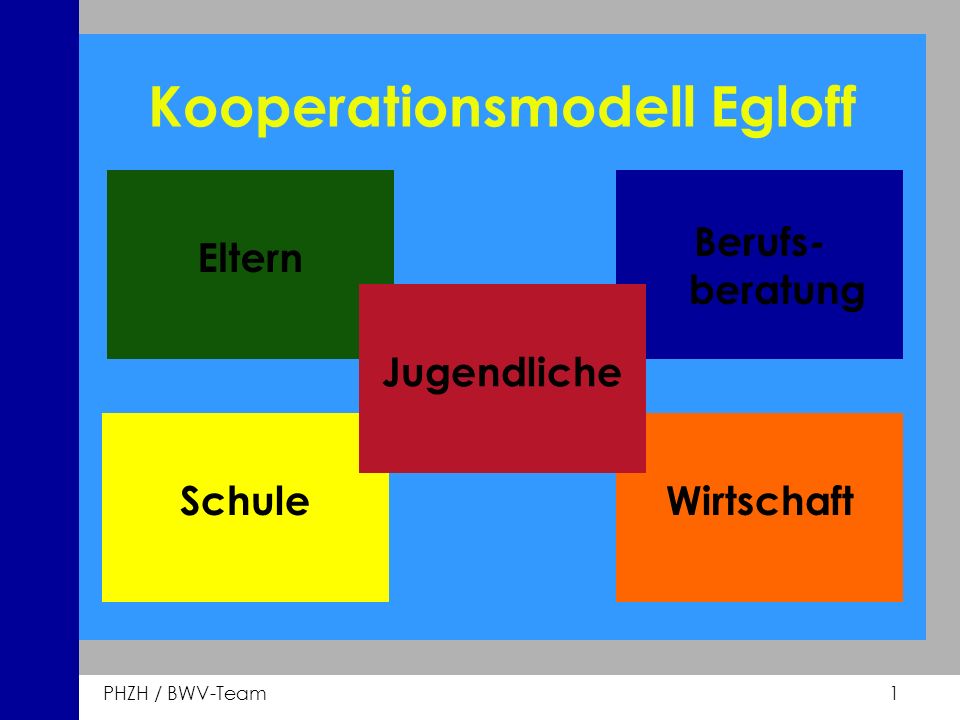 Kooperationsmodell Egloff