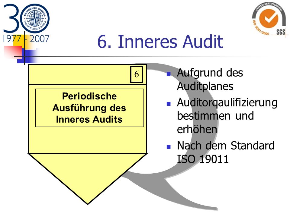 Periodische Ausführung des Inneres Audits