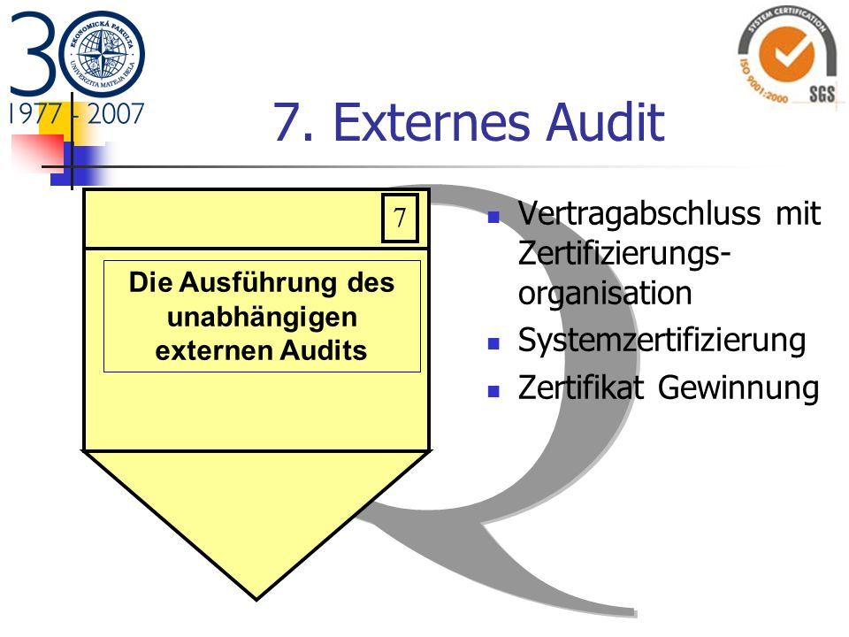 Die Ausführung des unabhängigen externen Audits
