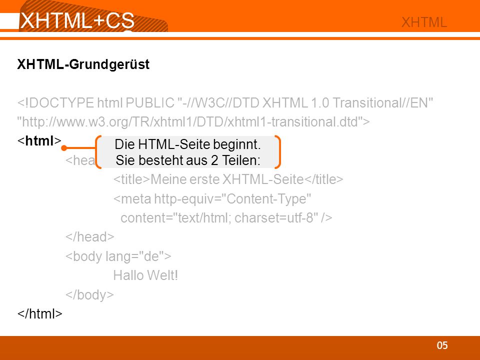 XHTML+CSS XHTML XHTML-Grundgerüst