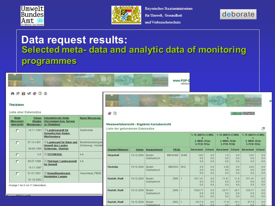 Data request results: Selected meta- data and analytic data of monitoring programmes