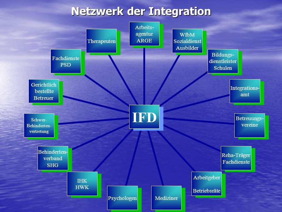 Netzwerk der Integration
