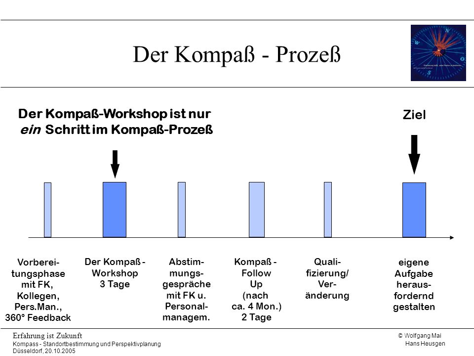 Der Kompaß-Workshop ist nur ein Schritt im Kompaß-Prozeß