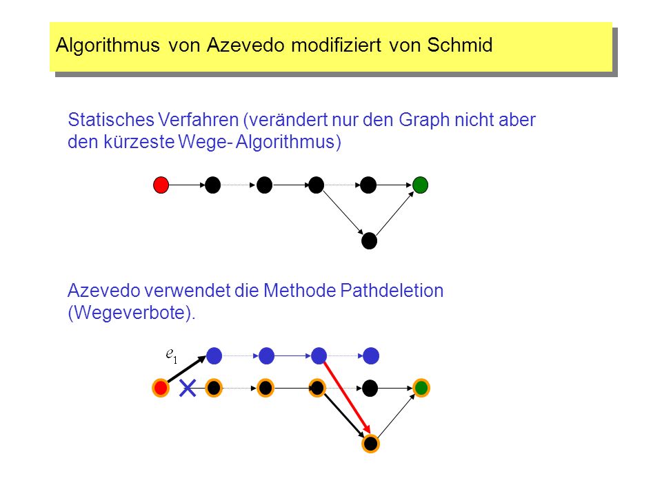 Algorithmus von Azevedo modifiziert von Schmid