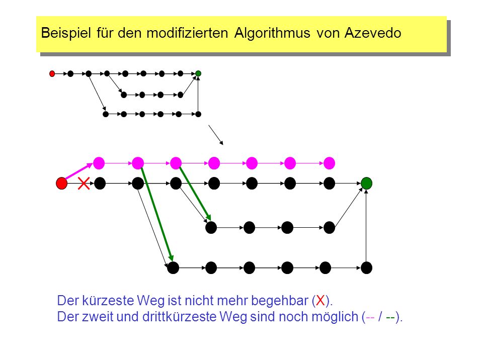Beispiel für den modifizierten Algorithmus von Azevedo