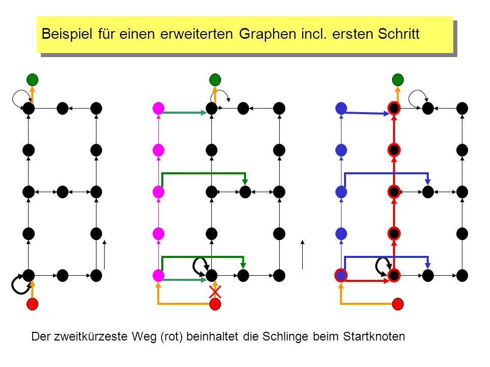 Beispiel für einen erweiterten Graphen incl. ersten Schritt