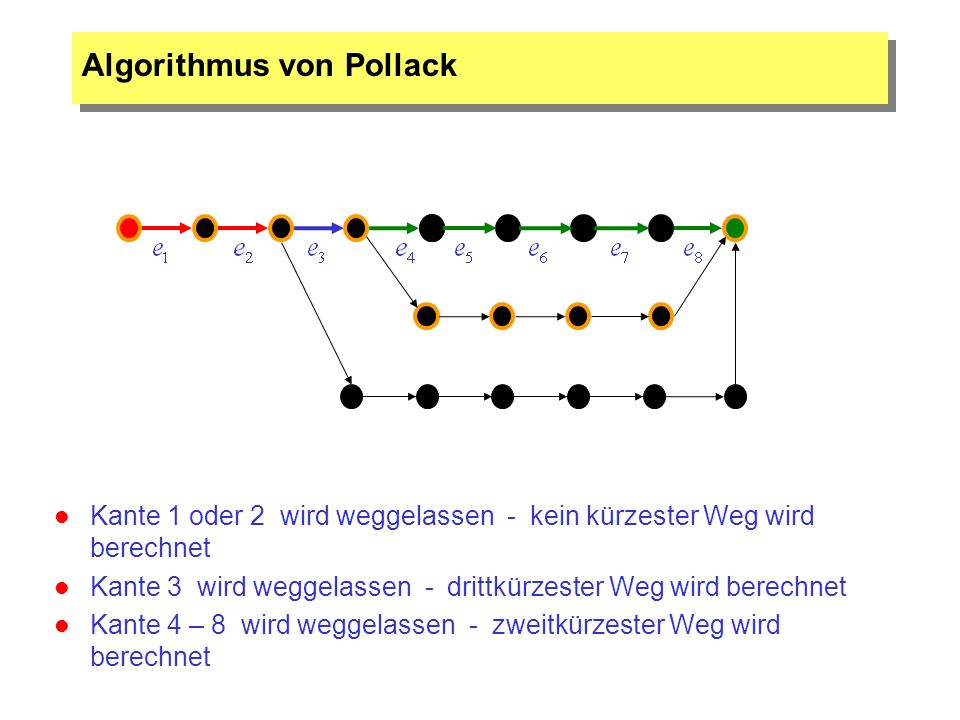 Algorithmus von Pollack