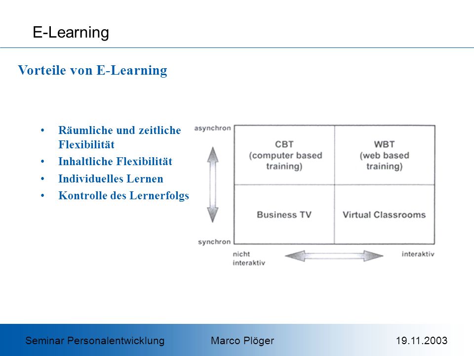 E-Learning Vorteile von E-Learning
