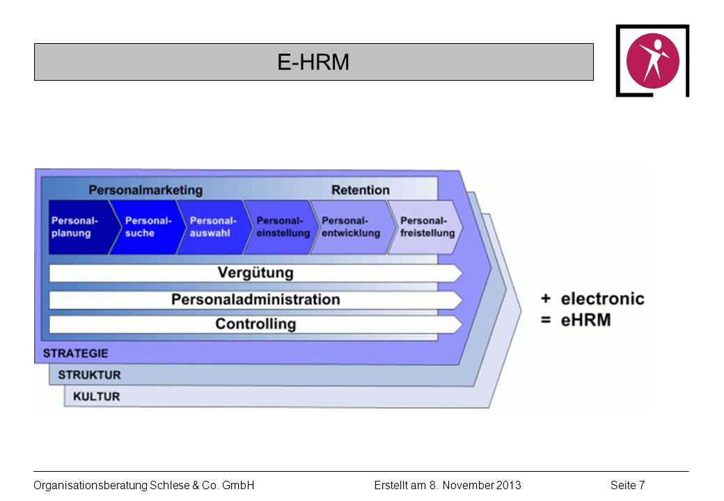 E-HRM