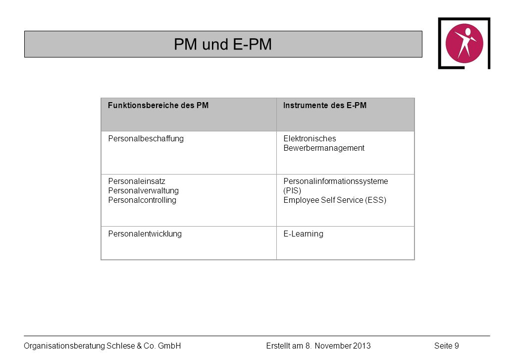 PM und E-PM Funktionsbereiche des PM Instrumente des E-PM