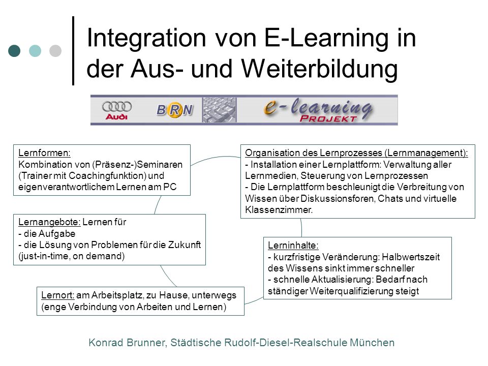Integration von E-Learning in der Aus- und Weiterbildung