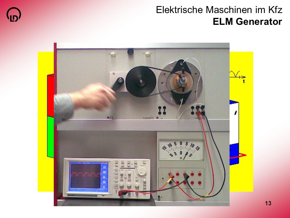 Elektrische Maschinen im Kfz ELM Generator