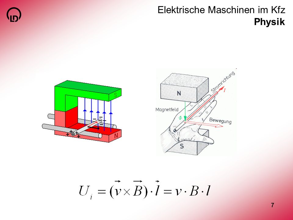 Elektrische Maschinen im Kfz Physik