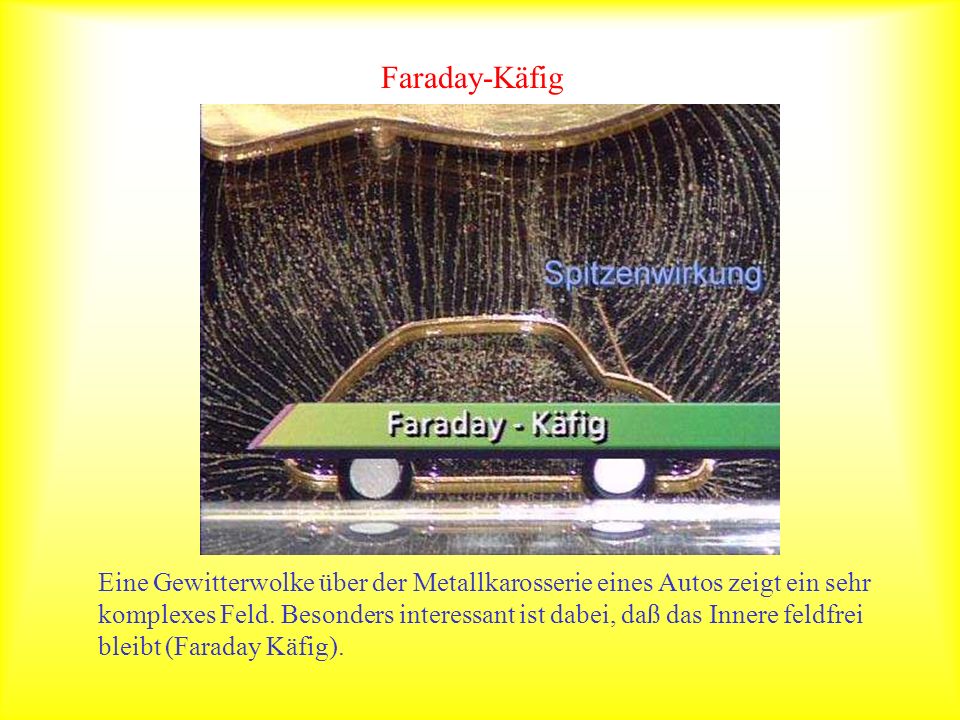 Faraday-Käfig