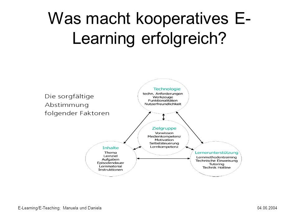 Was macht kooperatives E-Learning erfolgreich