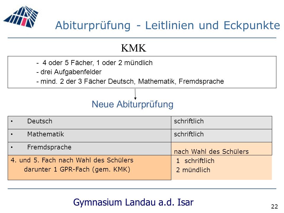 KMK Abiturprüfung - Leitlinien und Eckpunkte Neue Abiturprüfung