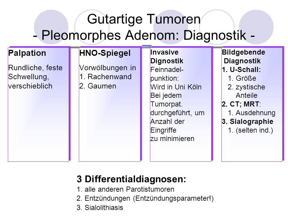 Gutartige Tumoren - Pleomorphes Adenom: Diagnostik -
