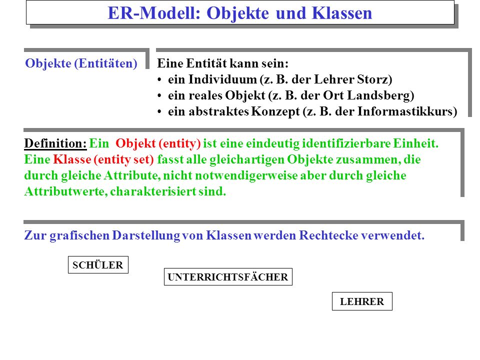 ER-Modell: Objekte und Klassen