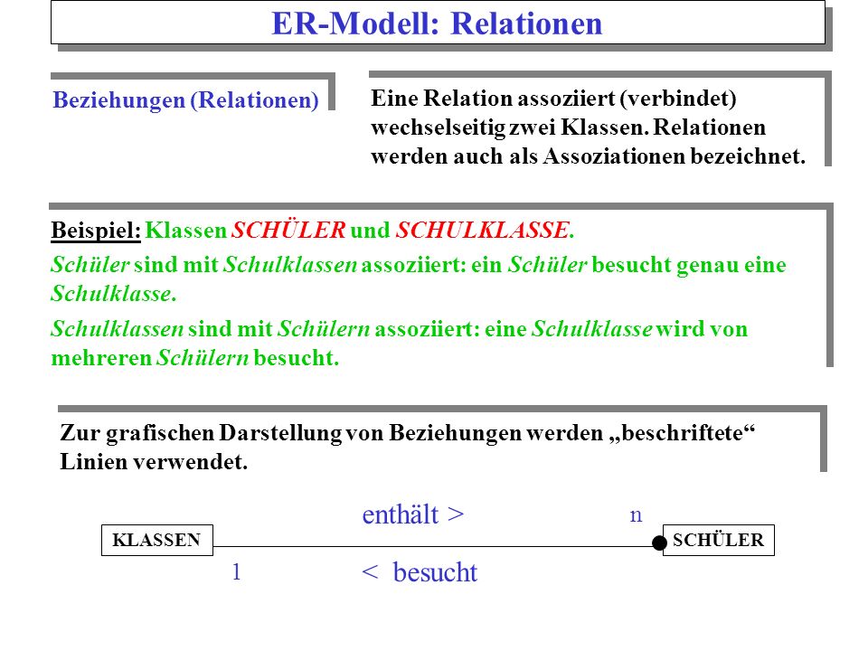 ER-Modell: Relationen