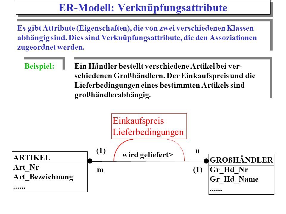 ER-Modell: Verknüpfungsattribute