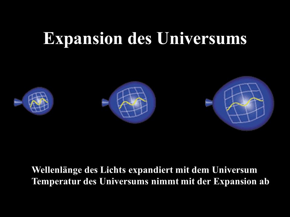 Expansion des Universums