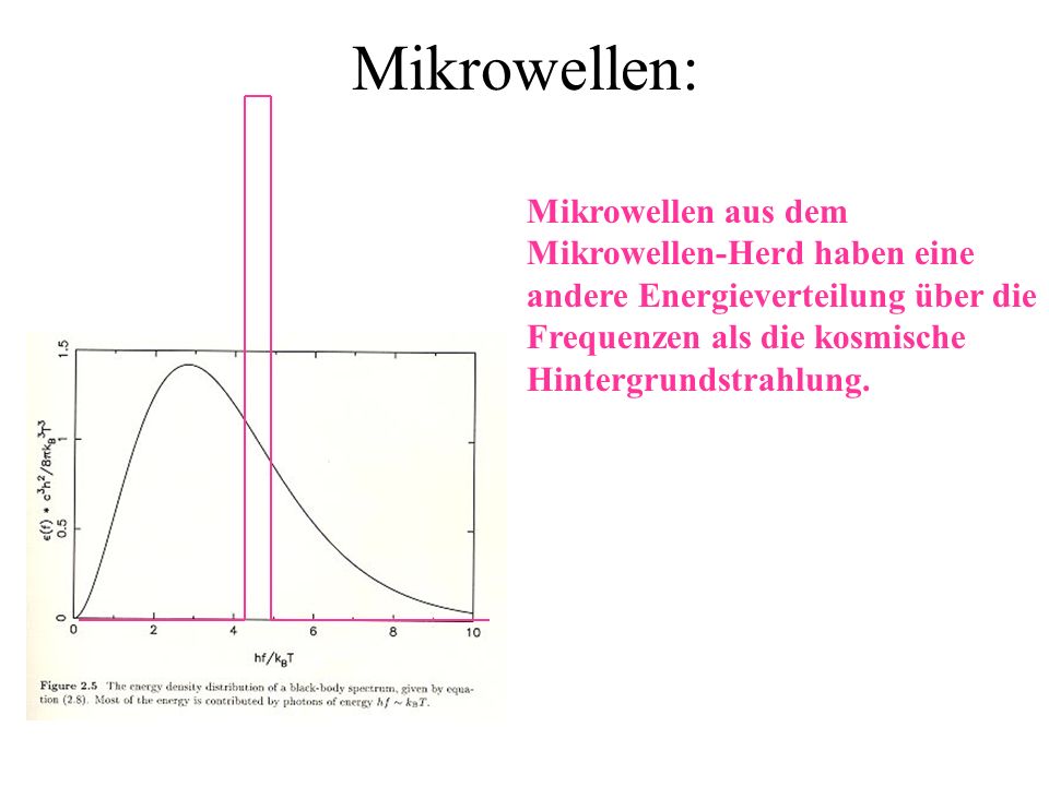 Mikrowellen: Mikrowellen aus dem Mikrowellen-Herd haben eine andere Energieverteilung über die Frequenzen als die kosmische Hintergrundstrahlung.