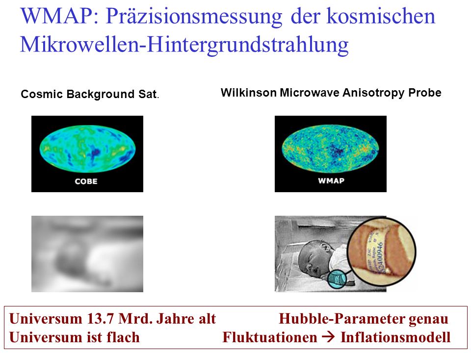 WMAP: Präzisionsmessung der kosmischen Mikrowellen-Hintergrundstrahlung