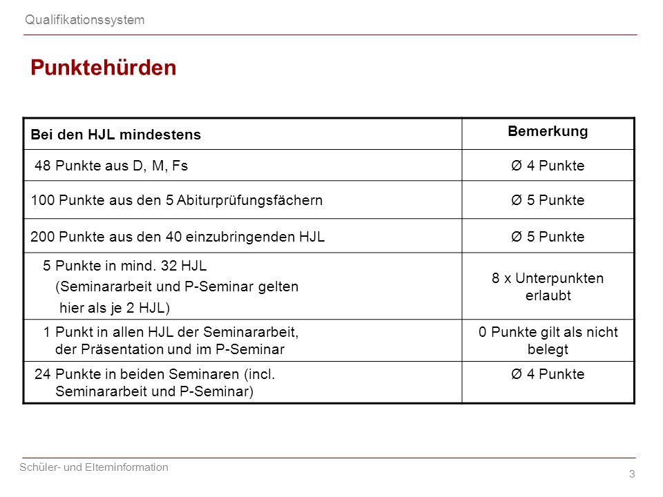 Punktehürden Bei den HJL mindestens Bemerkung 48 Punkte aus D, M, Fs