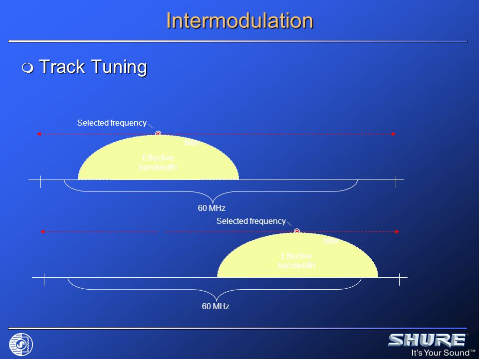 Intermodulation Track Tuning Selected frequency filter