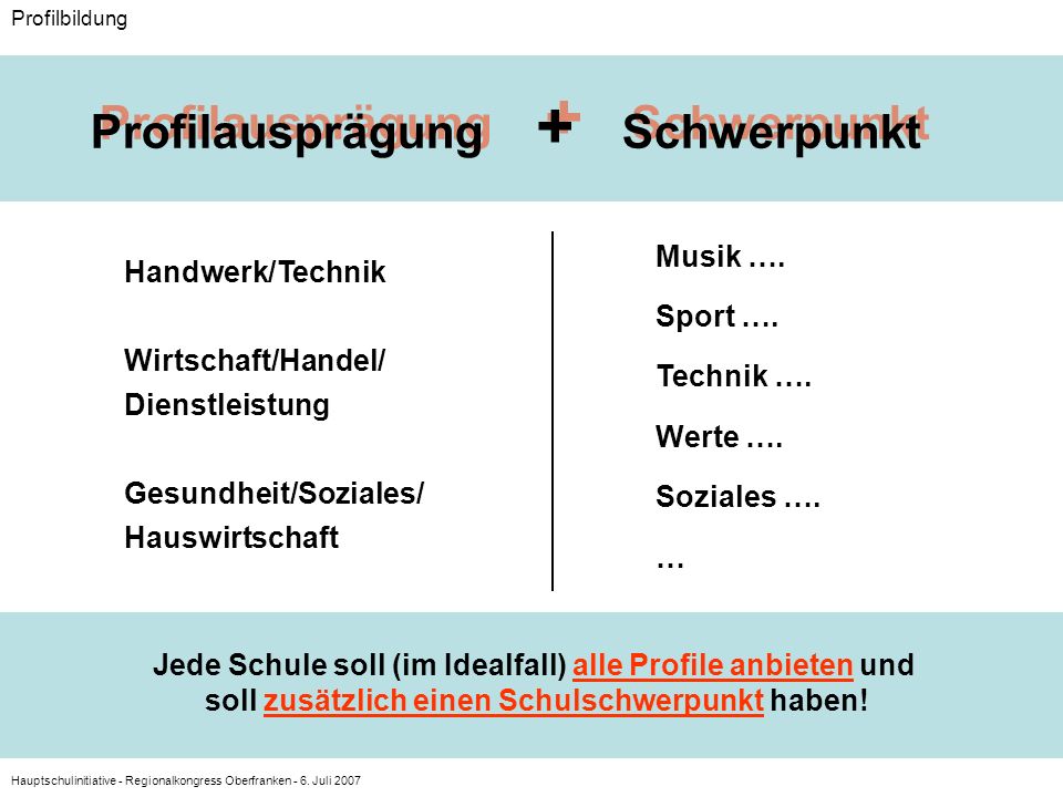 + Profilausprägung Schwerpunkt Musik …. Handwerk/Technik Sport ….