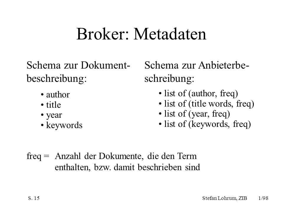 Broker: Metadaten Schema zur Dokument- beschreibung: