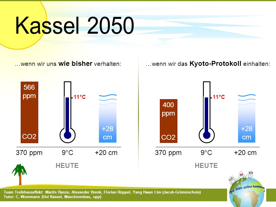 Kassel 2050 CO2 566 ppm +28 cm +28 cm CO2 400 ppm 370 ppm 9°C +20 cm