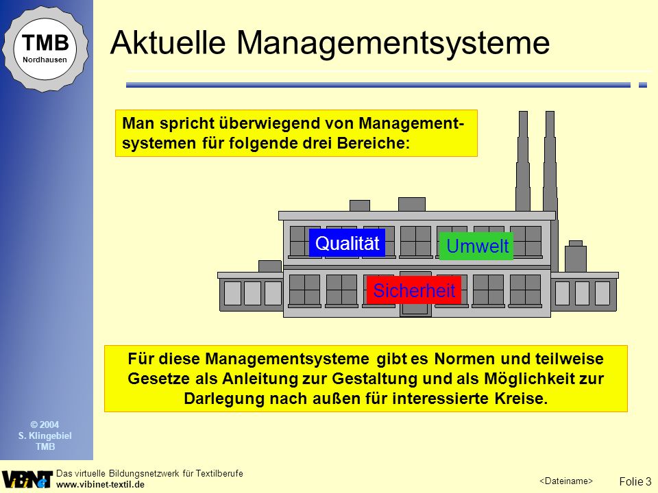 Aktuelle Managementsysteme